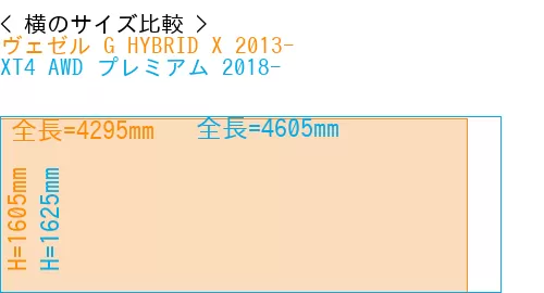 #ヴェゼル G HYBRID X 2013- + XT4 AWD プレミアム 2018-